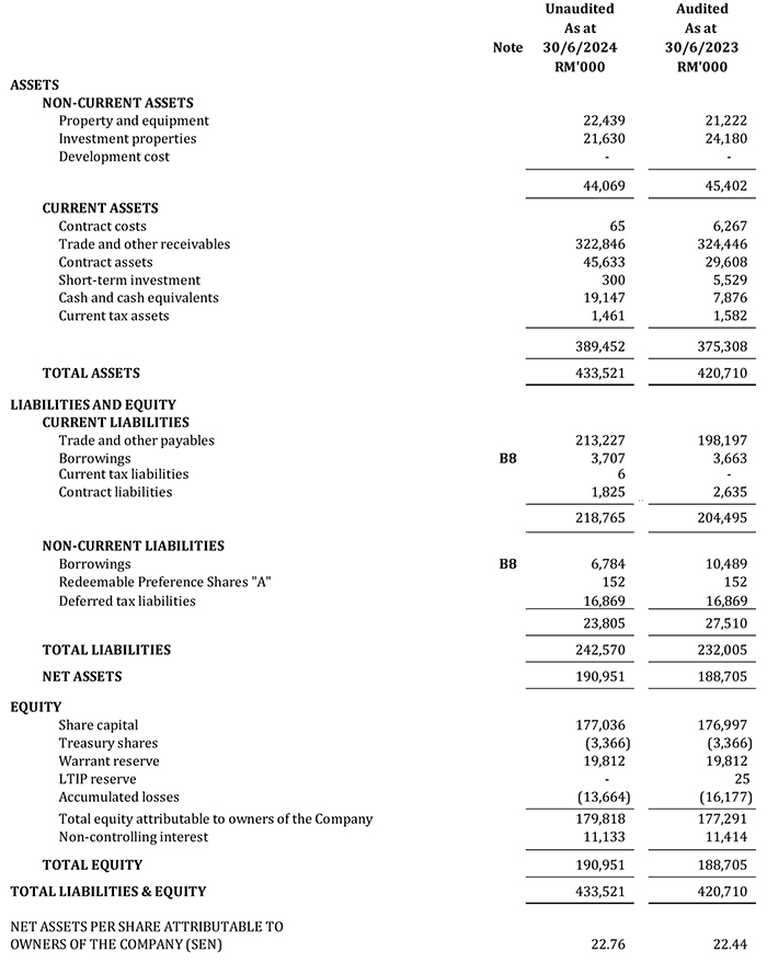 Financial Position