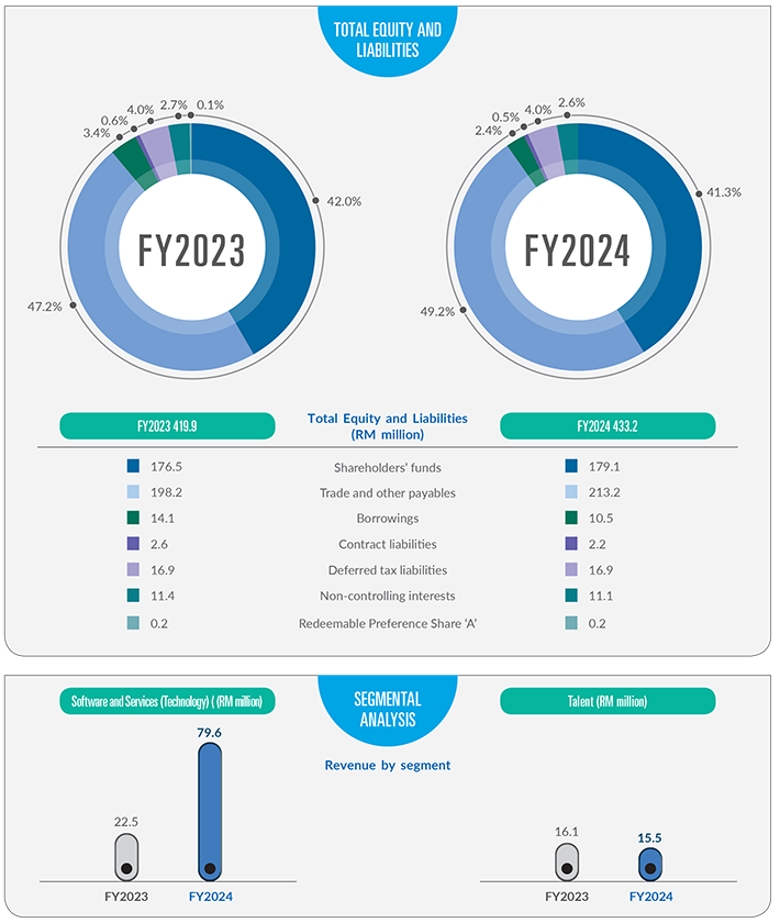 Financial Highlights