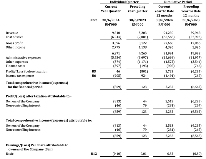 Comprehensive Income