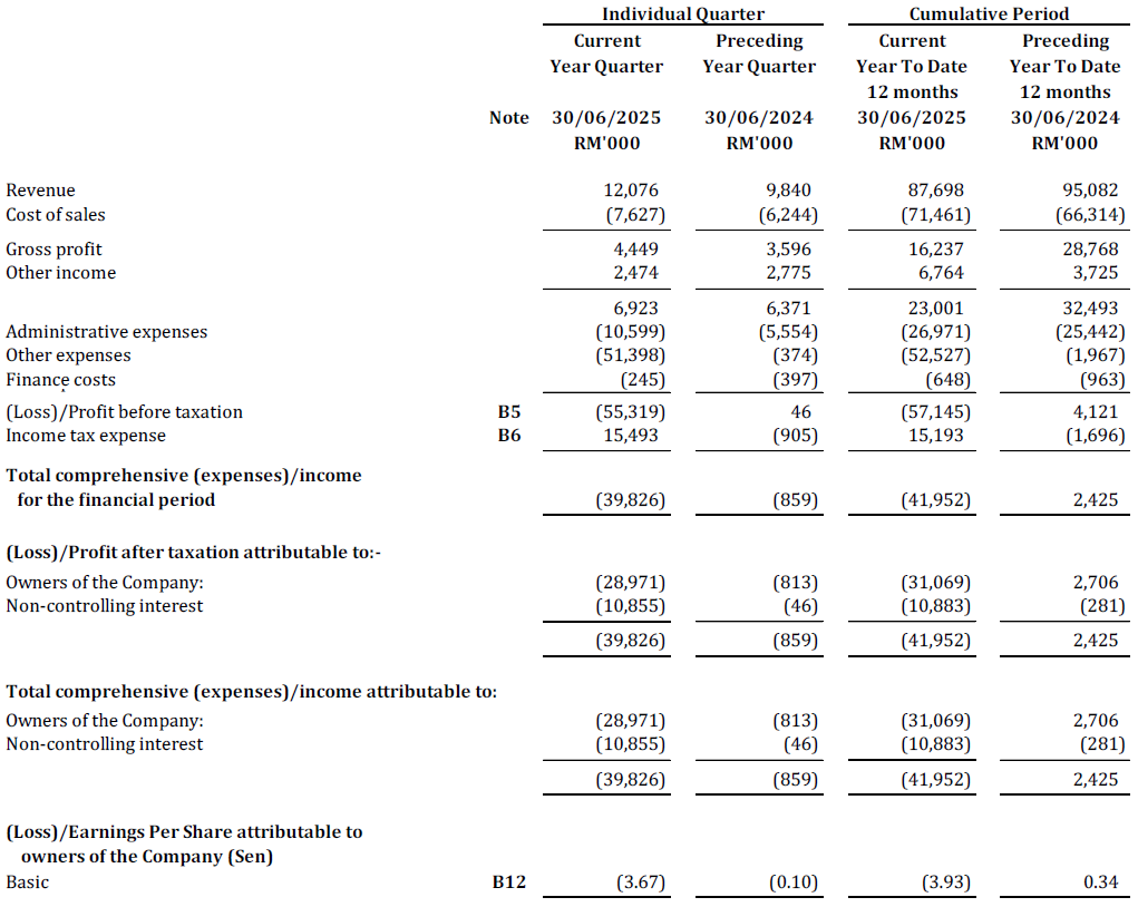 Comprehensive Income